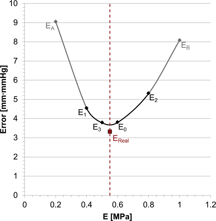 Fig. 8