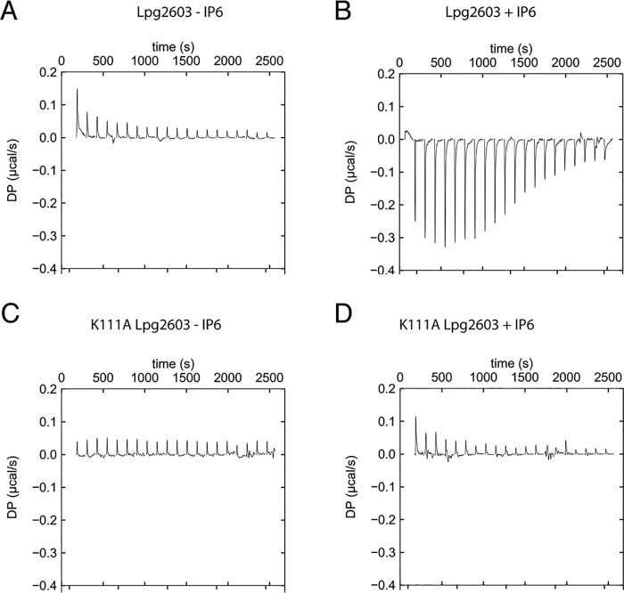 Figure 5.