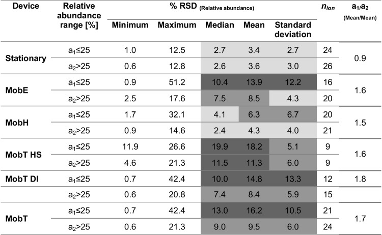 graphic file with name 216_2022_4391_Tab3_HTML.jpg