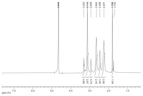 Figure S1