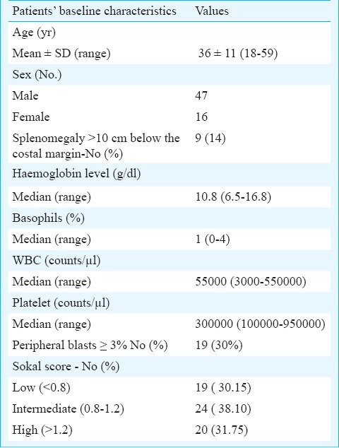 graphic file with name IJMR-142-175-g004.jpg