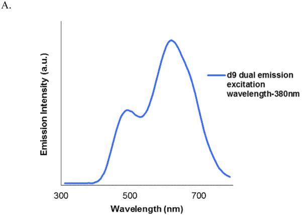 Figure 9