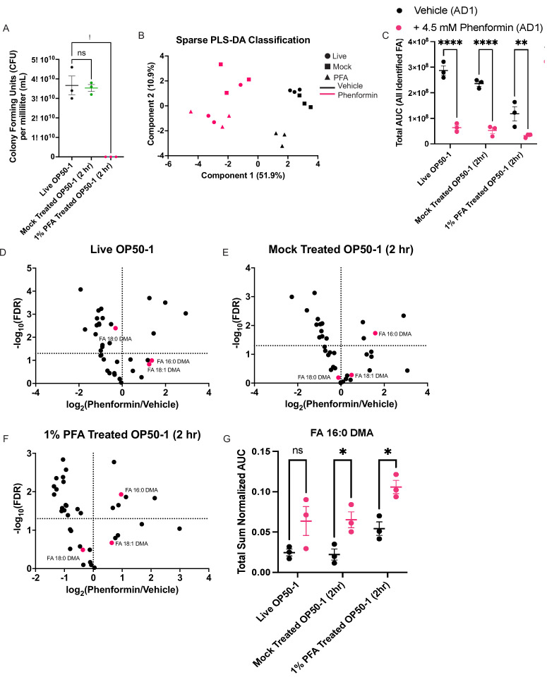 Figure 6—figure supplement 2.