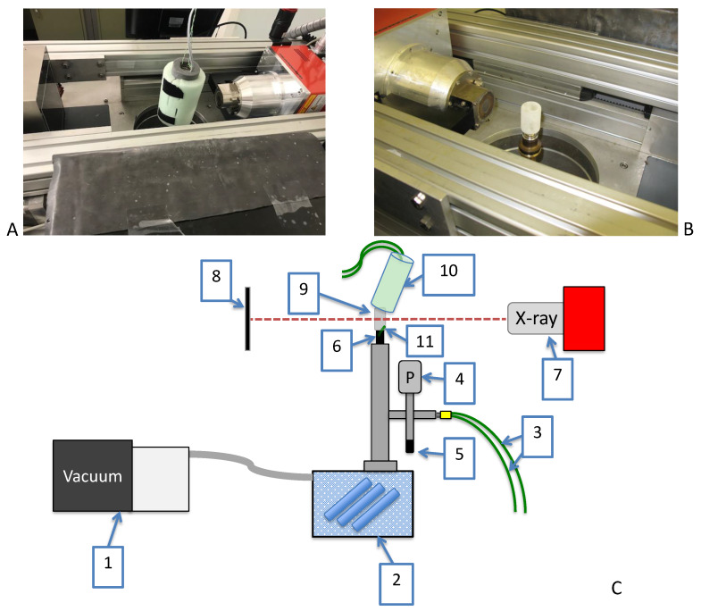 Figure 2