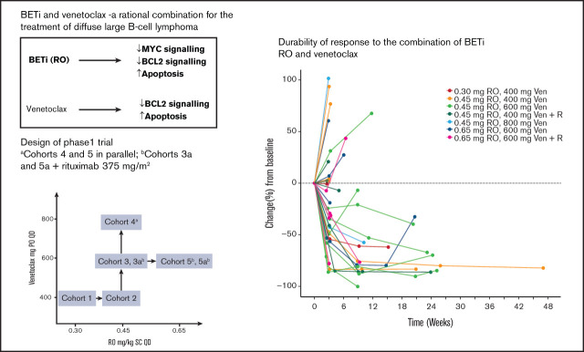 graphic file with name advancesADV2021004619absf1.jpg