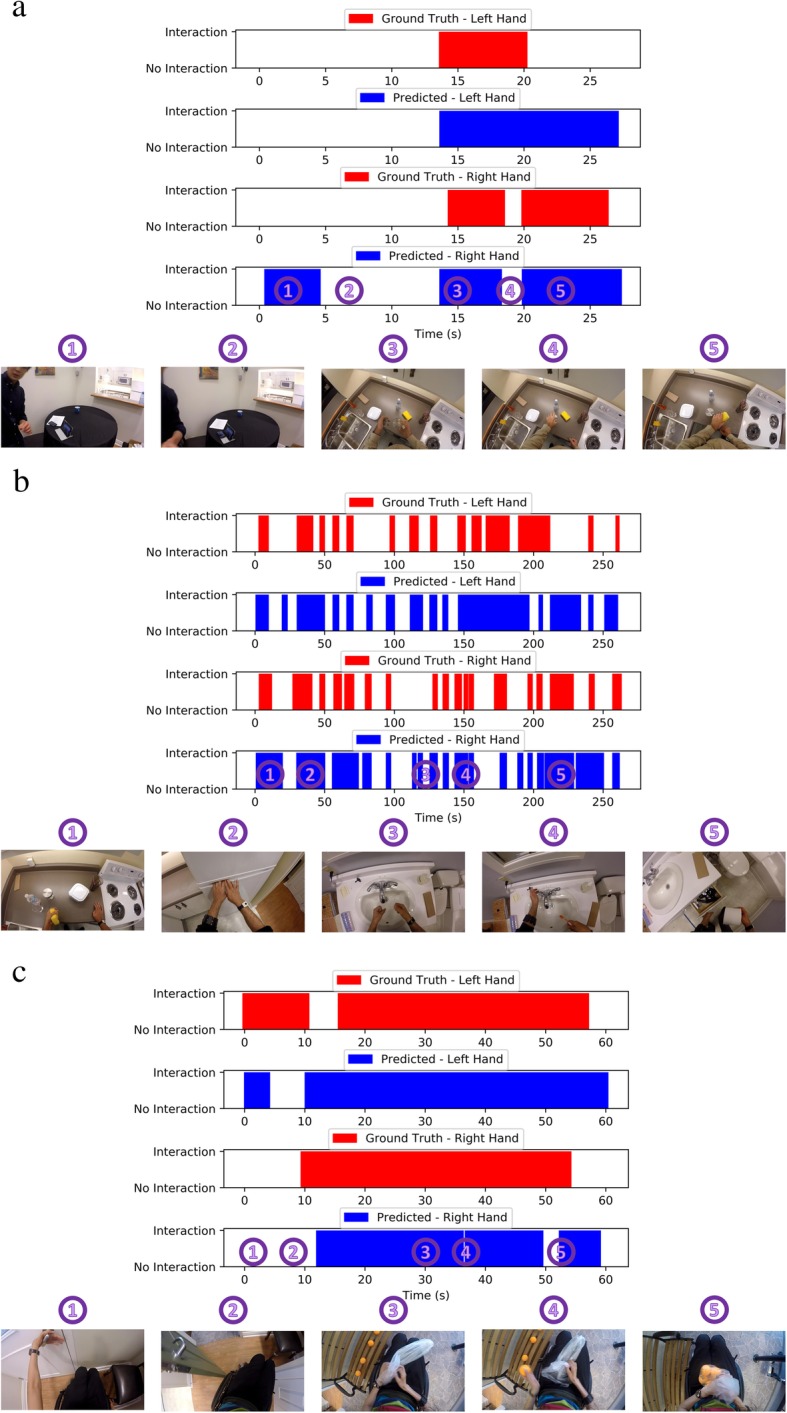 Fig. 4