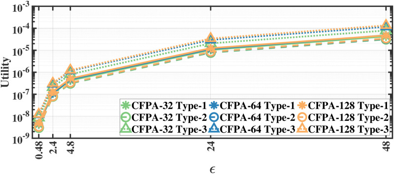 Fig 11