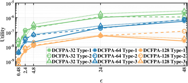 Fig 12