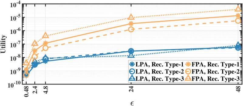 Fig 10