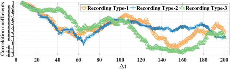 Fig 5