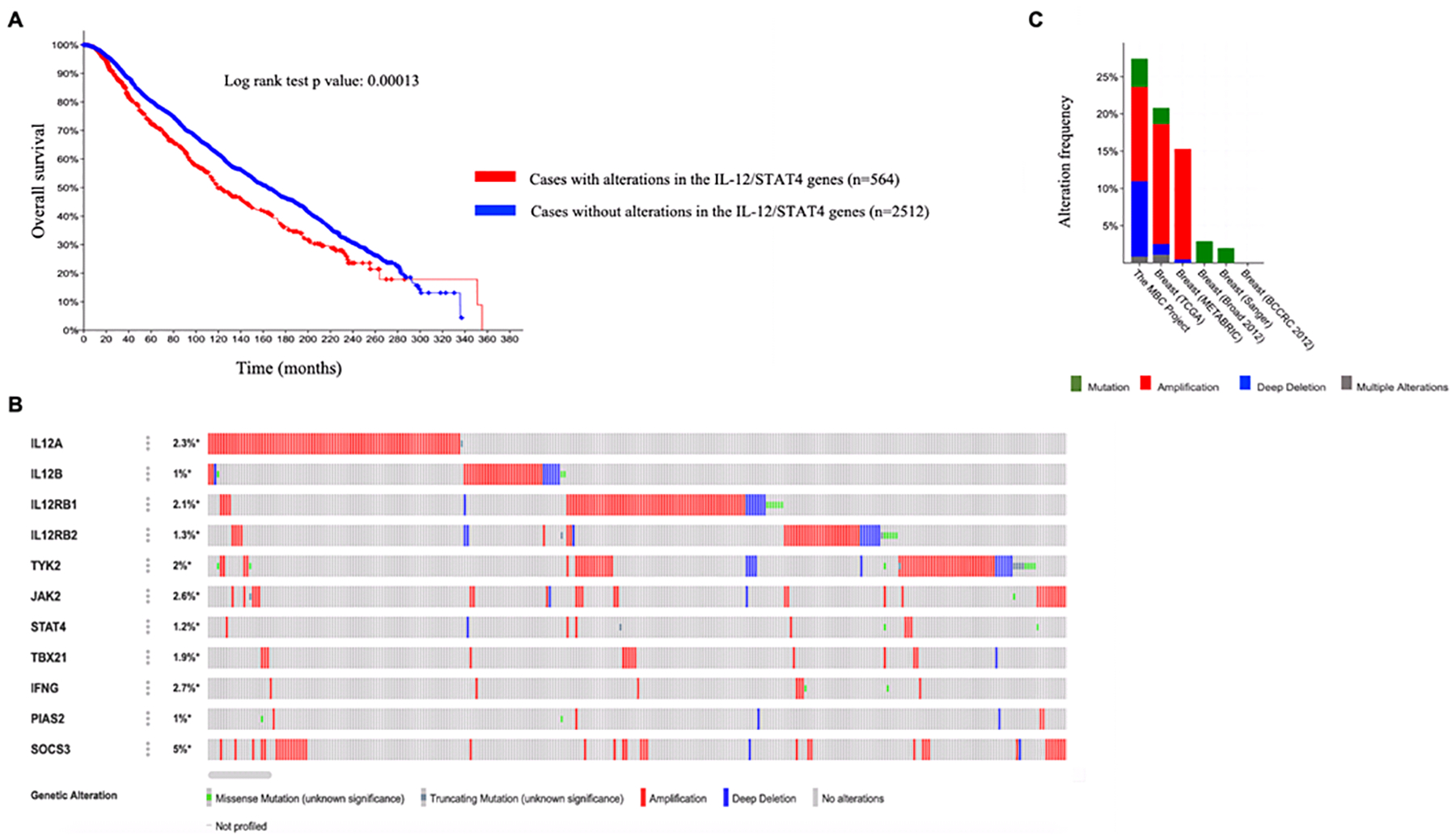 Figure 5: