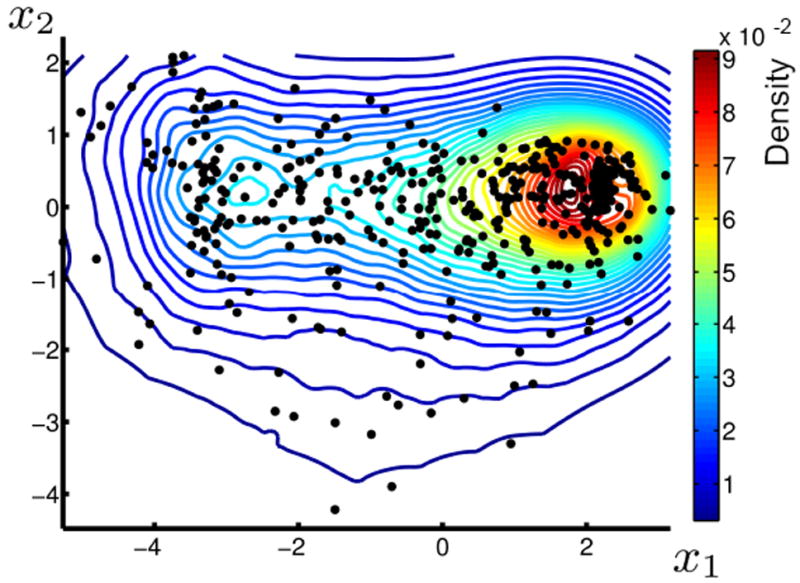 Figure 11