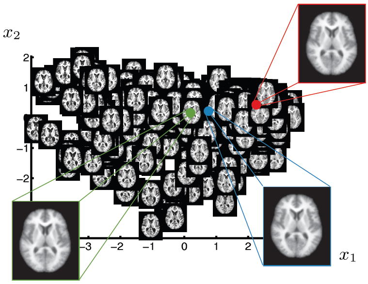 Figure 6