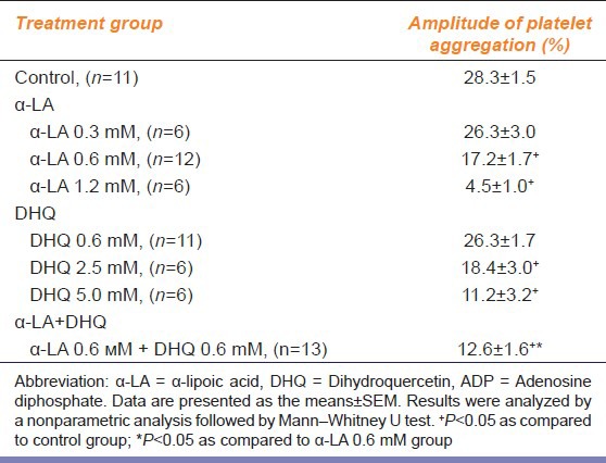 graphic file with name IJPharm-46-430-g001.jpg