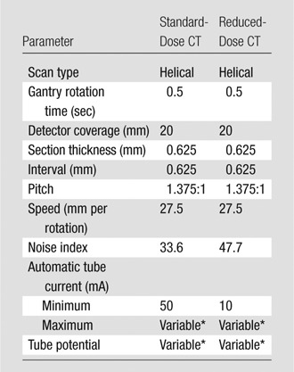 graphic file with name radiol.13130362.tbl1.jpg