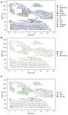 Extended Data Fig. 5 |