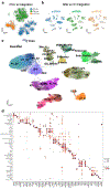 Extended Data Fig. 1 |