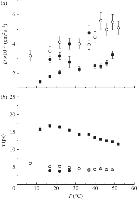 Figure 5.