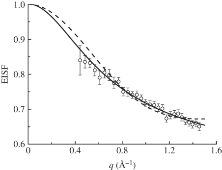 Figure 6.