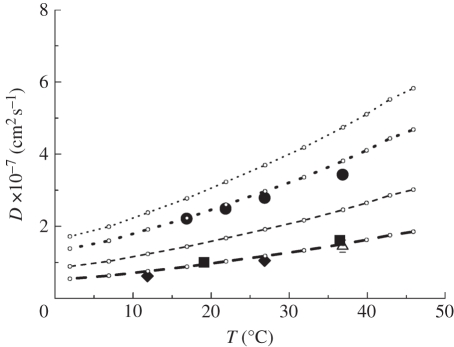 Figure 3.