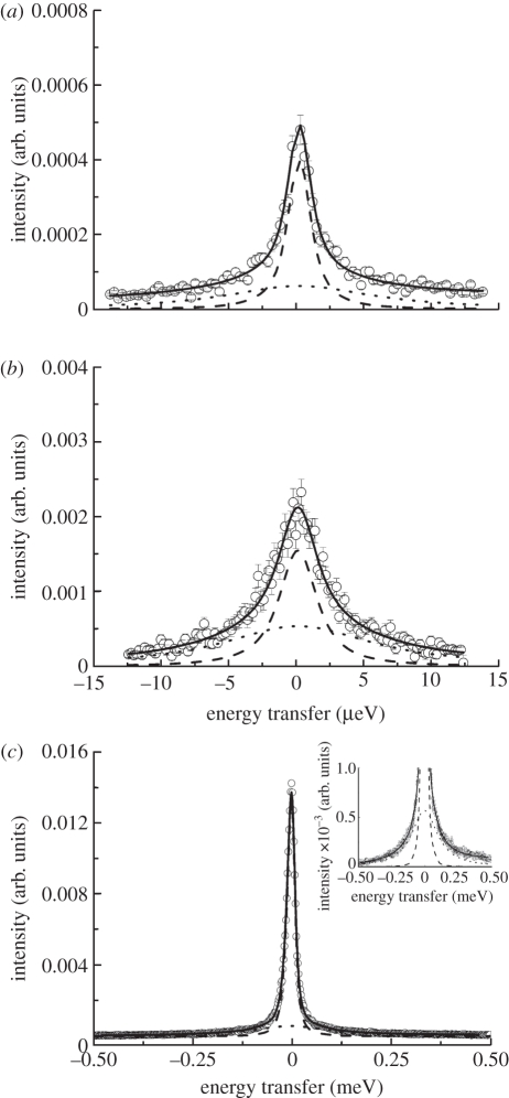 Figure 1.