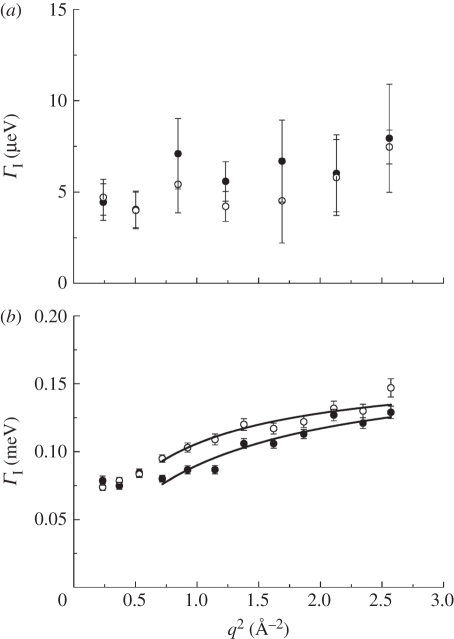 Figure 4.