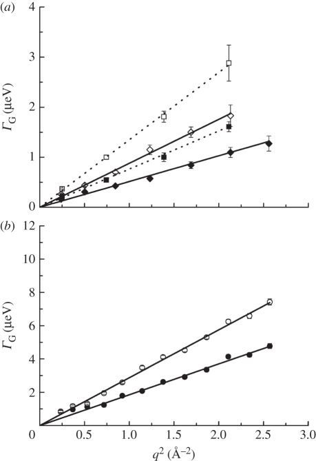 Figure 2.