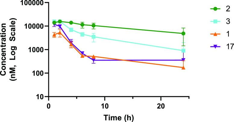 Figure 4