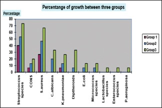 Graph 1