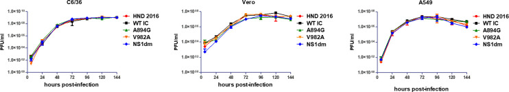 Fig 3