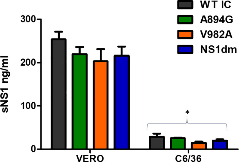 Fig 6