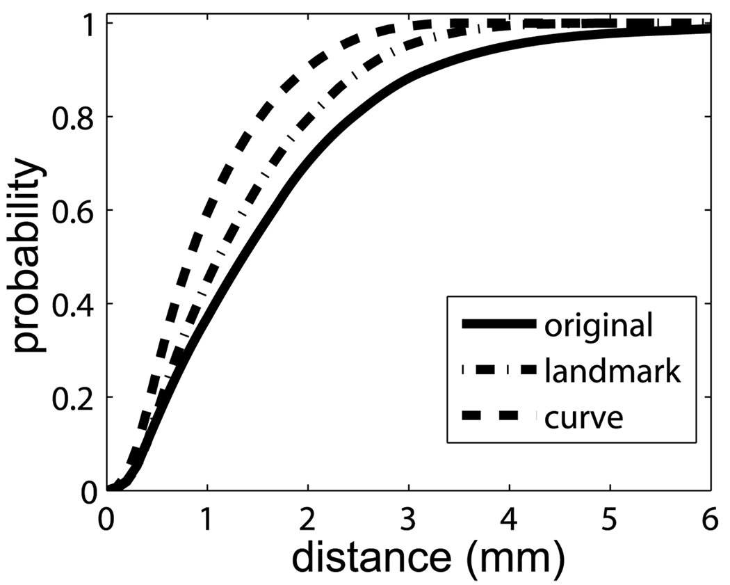 Fig. 14