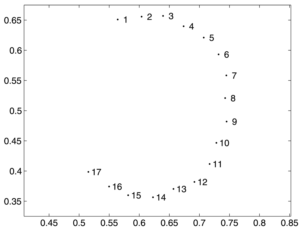 Fig. 7