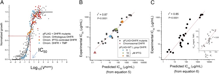 Fig. 3.