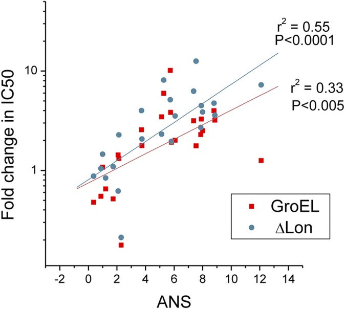 Fig. S9.