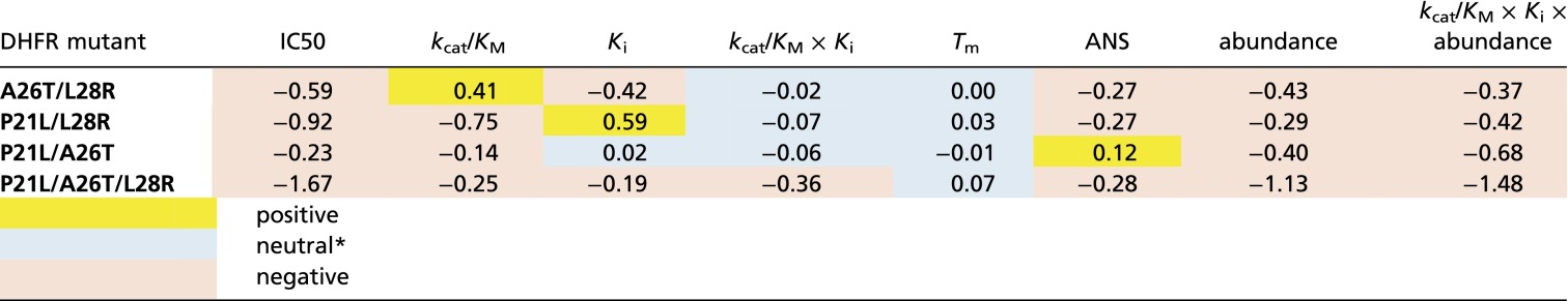 graphic file with name pnas.1601441113fx01.jpg