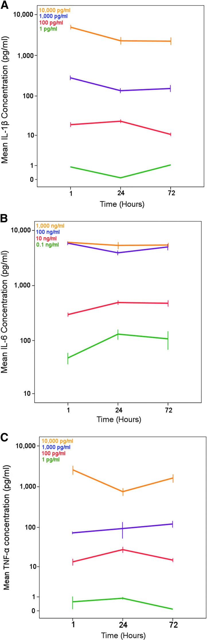 FIG. 3.