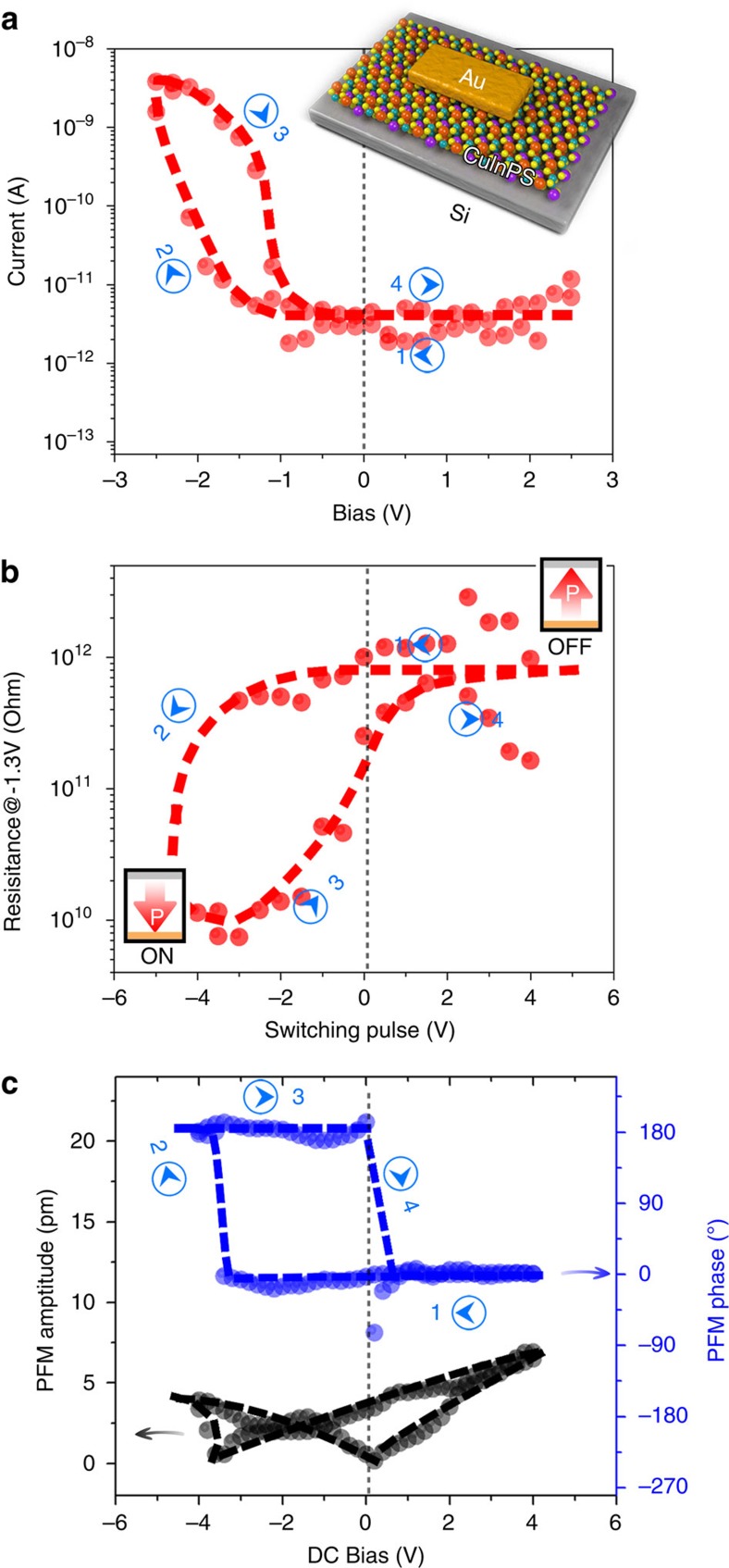 Figure 5