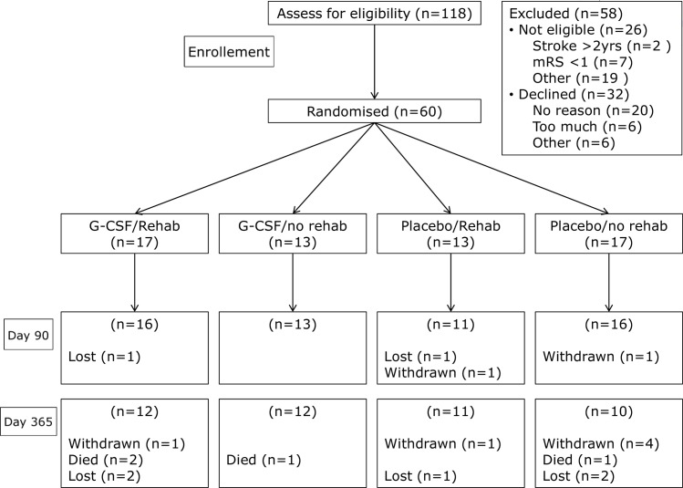 Fig 1