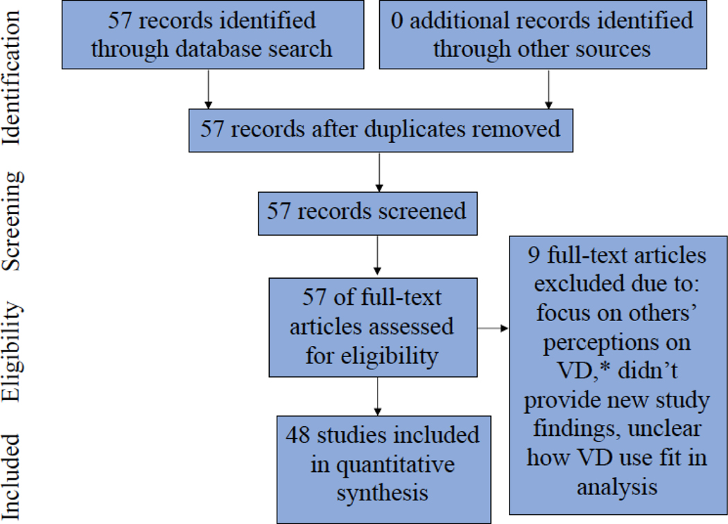 Figure 1: