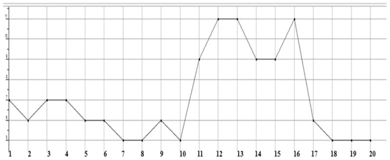 Figure 13