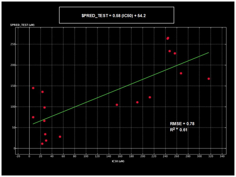 Figure 15