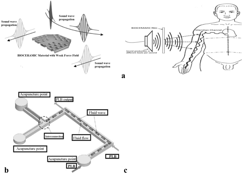 Fig. 3