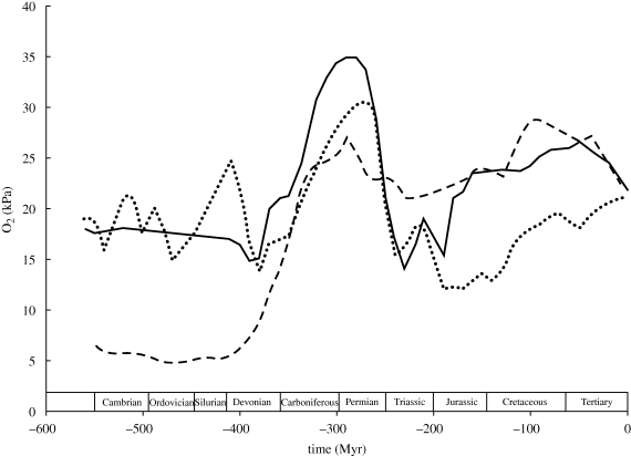 Figure 1.