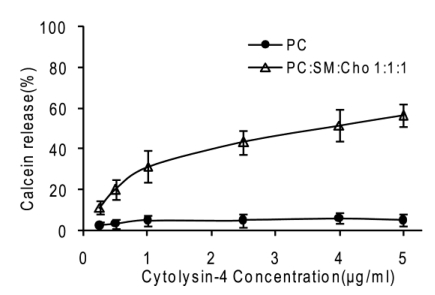 Fig 5