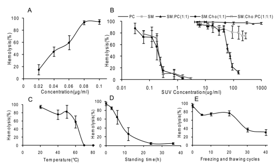 Fig 4