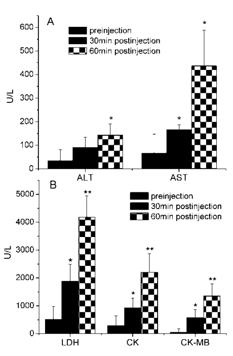 Fig 7