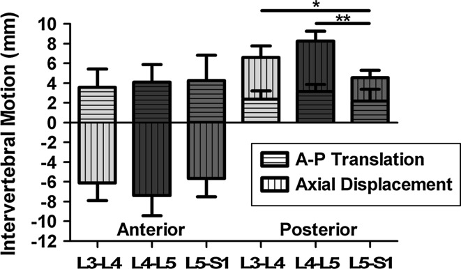 Fig. 3