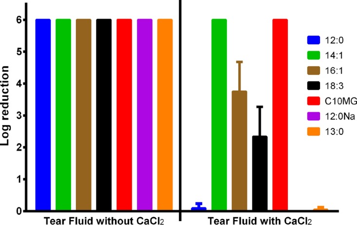 FIG 2 