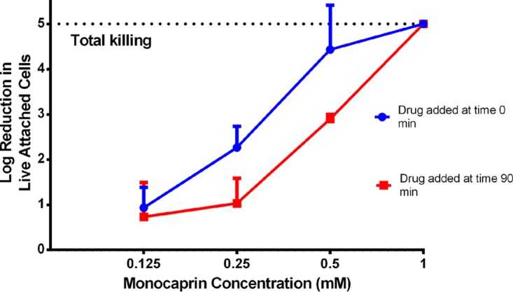 FIG 6 